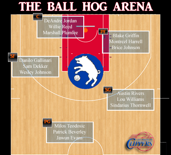 Lac Depth Chart